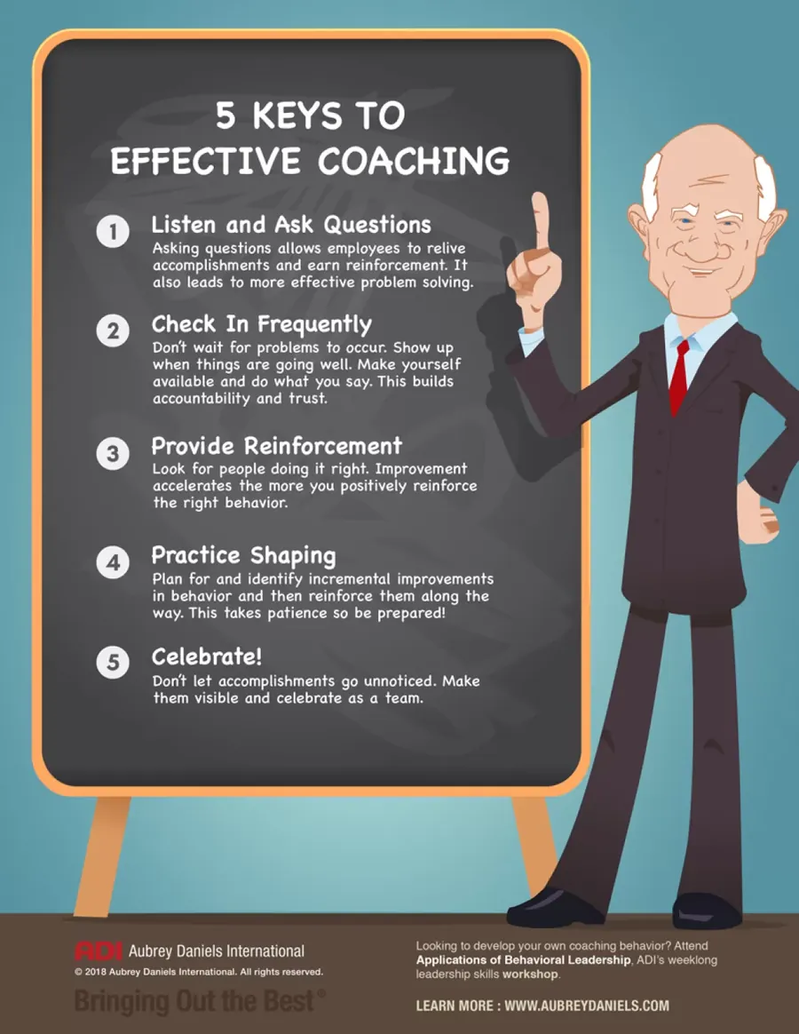 What executive leadership coaching looks like