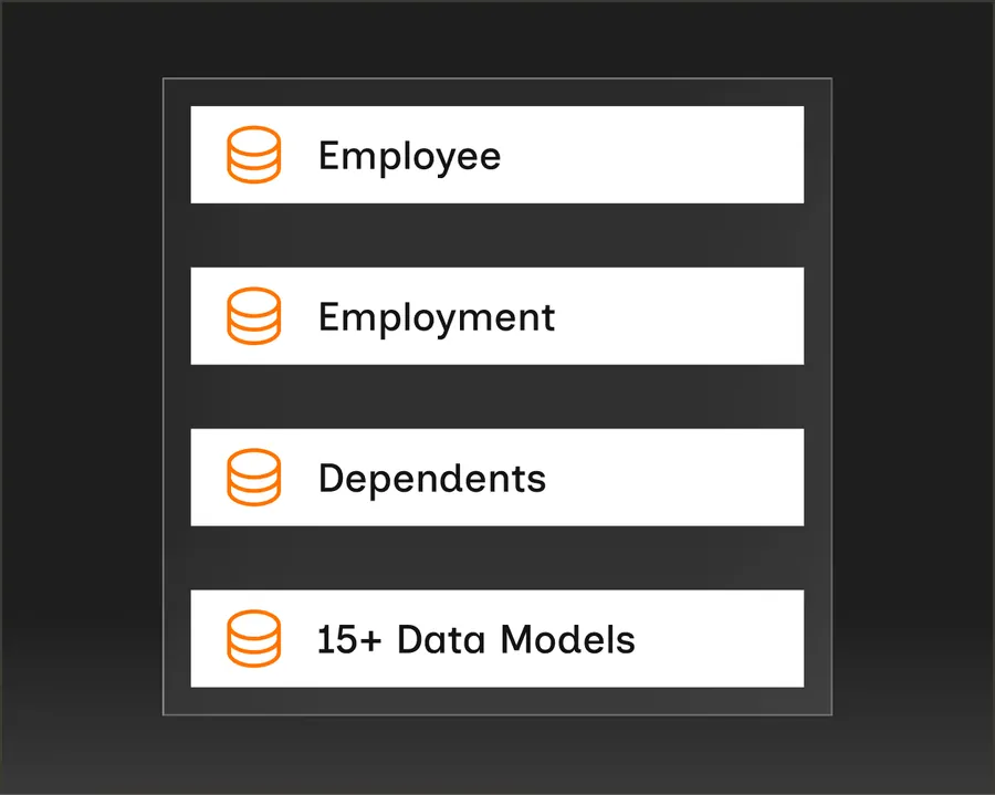 What the Bindbee unified API covers