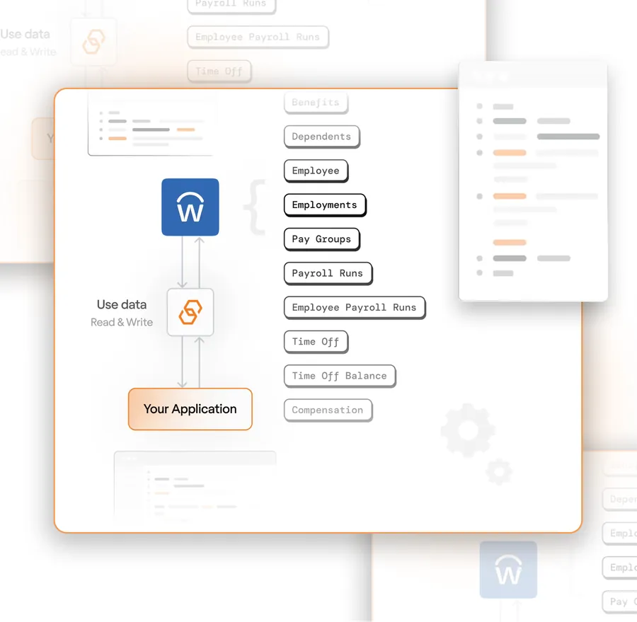 What your HCM integration covers
