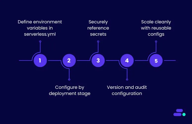 What a VMware to AWS migration with Cloudtech covers