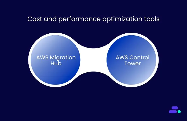 What our AWS migration service covers
