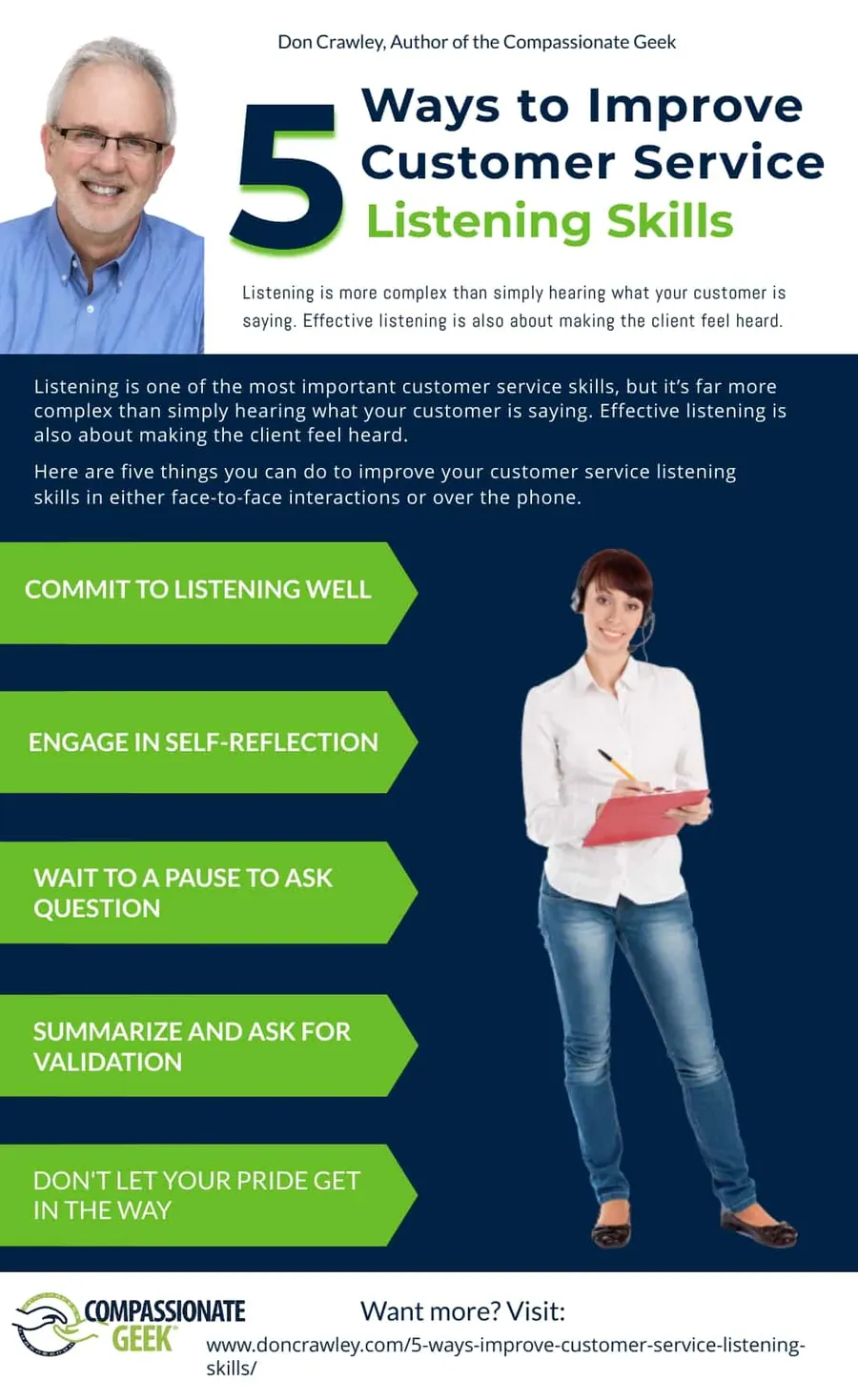 What the active listening training covers