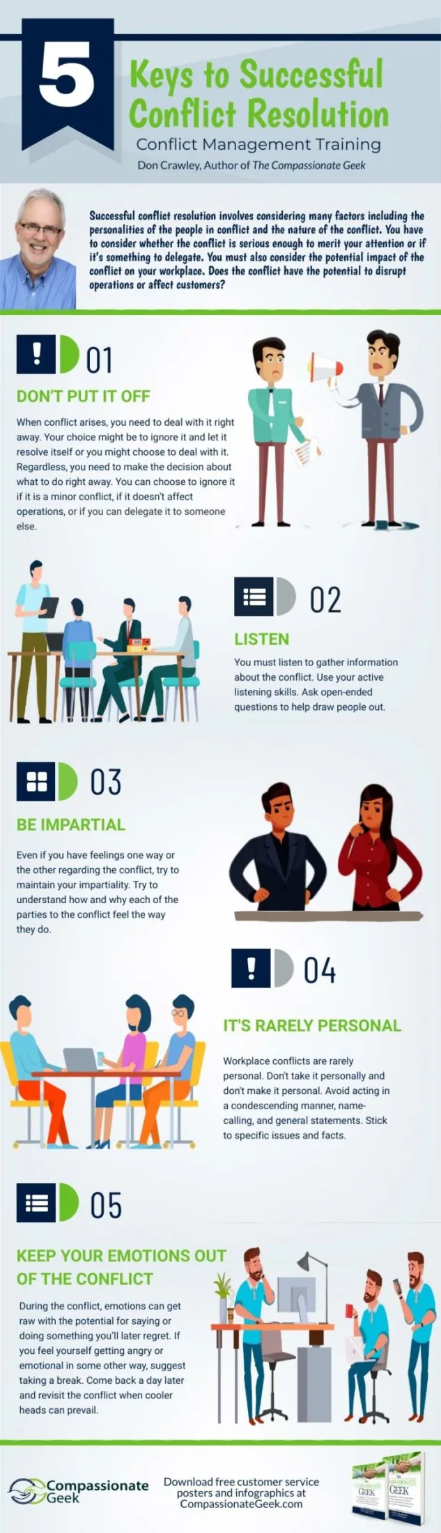 What the conflict resolution training covers