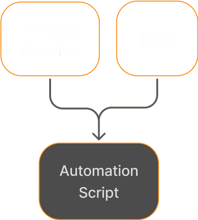 What our intelligent automation services cover