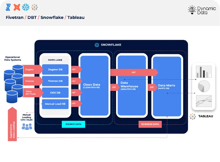 What our data visualization consulting covers