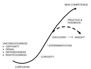 Inside the Accelerated Leadership Program
