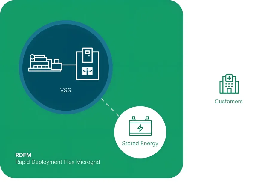 GridGenius VSG specifications