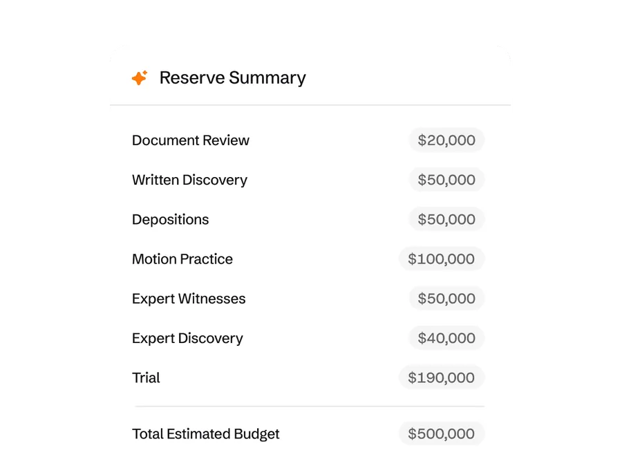 What the AI claims review covers