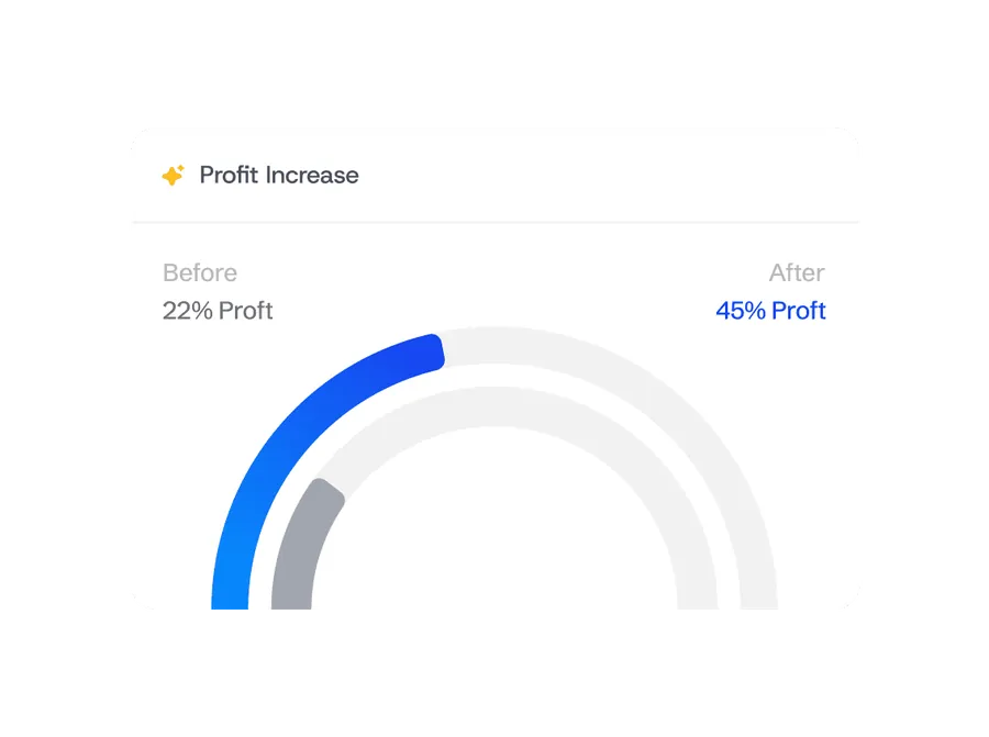 What the platform reports on