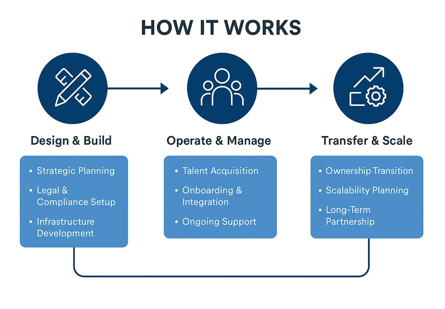 What we run in your back office