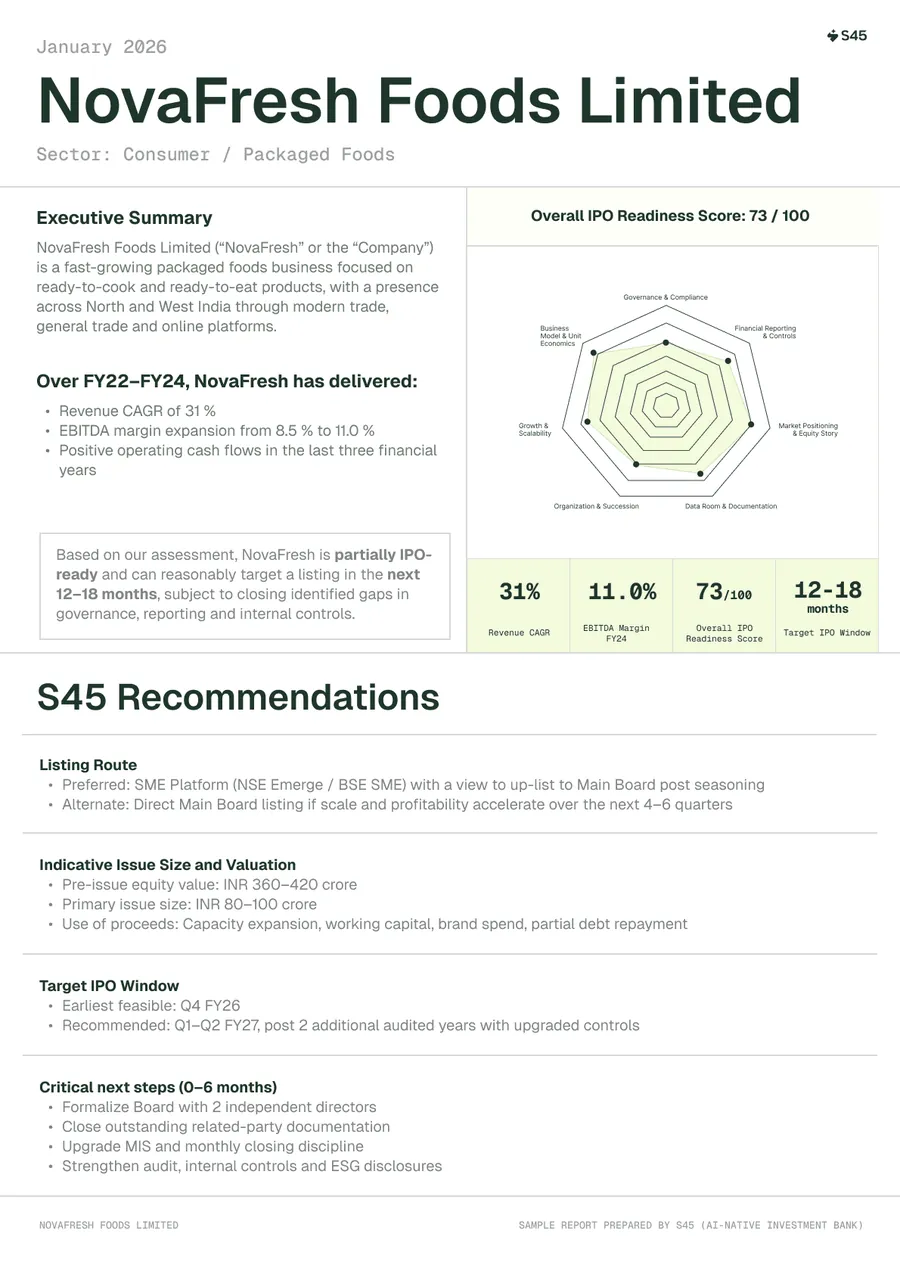 What an SME IPO with S45 covers