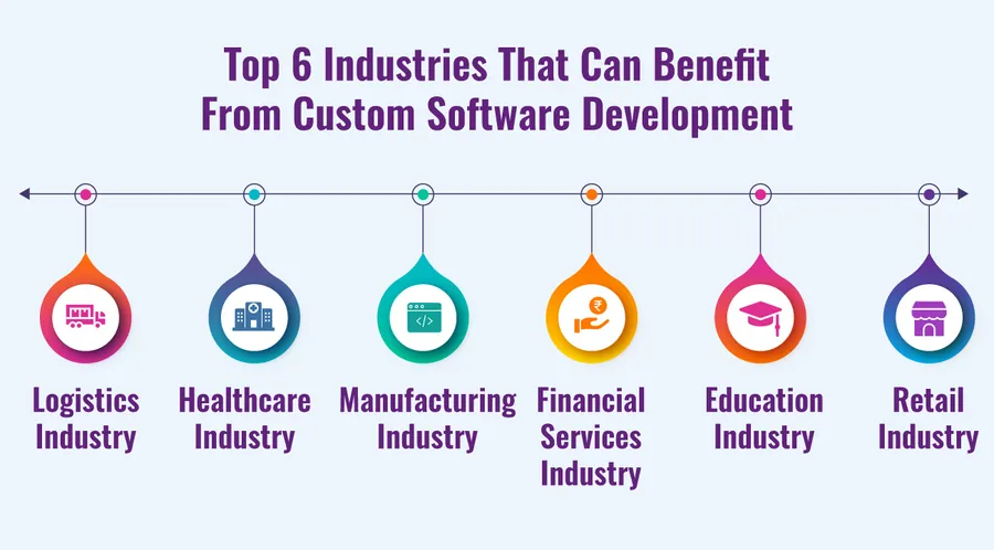What we build into your supply chain platform