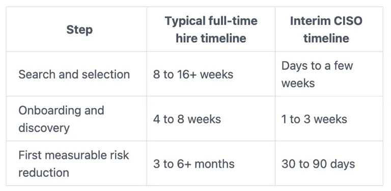 What cybersecurity due diligence covers