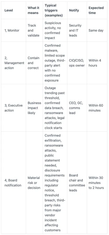 What the tabletop exercise covers