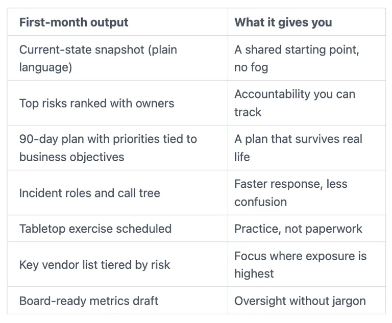 What CISO Advisory Covers